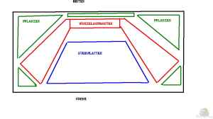 Strucktur meines Beckenaufbaus