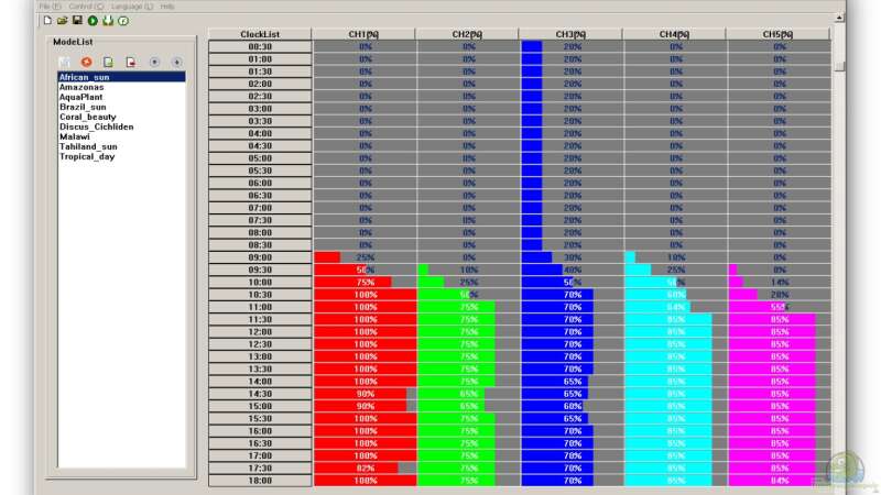 Mich@`s Stiftung Aqua-Test: Easy Time Controll (ECT®) - LED Controller