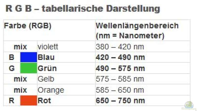 Wissenswertes über Beleuchtung