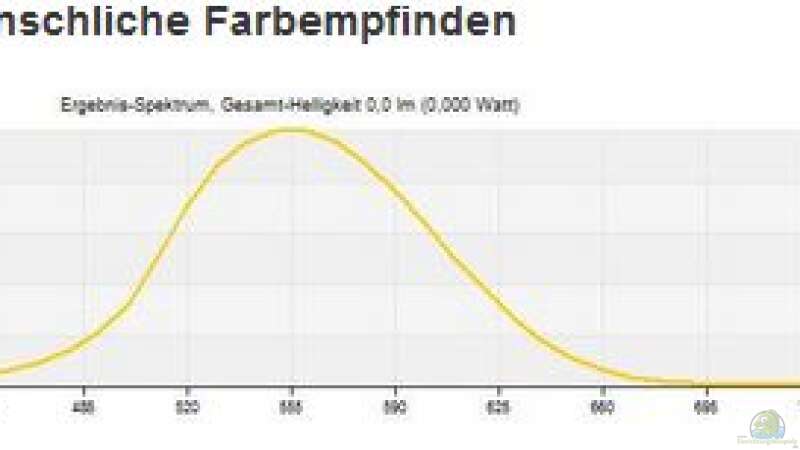 Wissenswertes über Beleuchtung